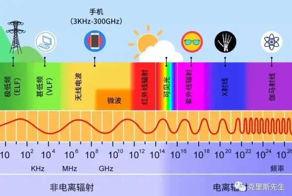 还在为网络卡顿烦恼？试试DNS Changer，一键优化手机DNS设置！
