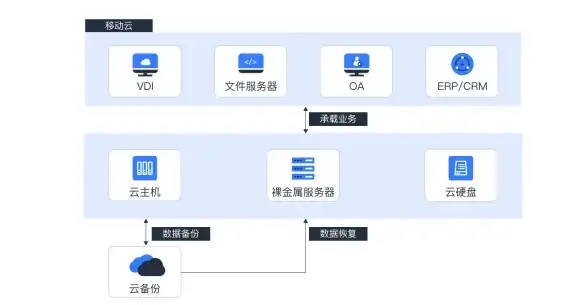 动作冒险🔥暗黑主题 全随机道具奖励肉鸽大作《Isles of Krom》震撼发布