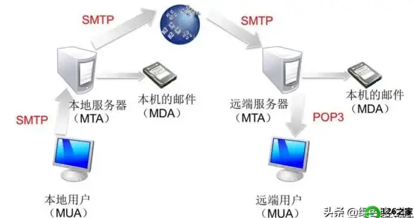 ASP权限管理 文件属性设置 为什么ASP文件被设置为只读状态？
