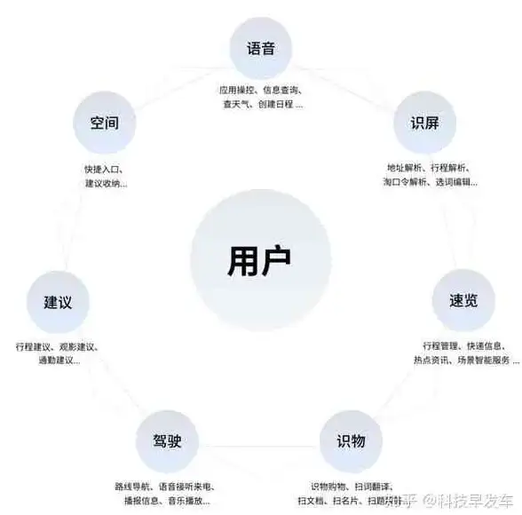 高频交易,超低延迟-八骏云美国高频交易线路低延迟特点