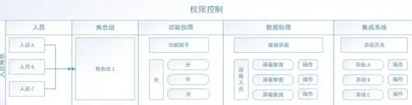 还在为听写练习发愁？快乐听写APP内置海量学科资源，语文英语一网打尽！