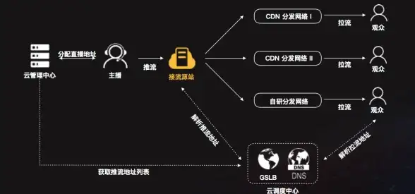 CDN优化,多线路接入-湖北仙桃CDN节点支持多线路优化解读