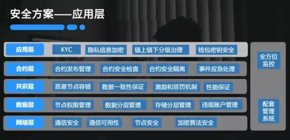 策略宝典◆全网热荐◆高阶必看 揭秘金铲铲之战S13统领羁绊最强阵容搭配指南