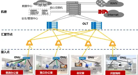 高可用,多线路-福建高性能多线路服务器选棉花云厦门
