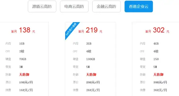云计算,运维-企业云管家与香港CN2机房部署指南