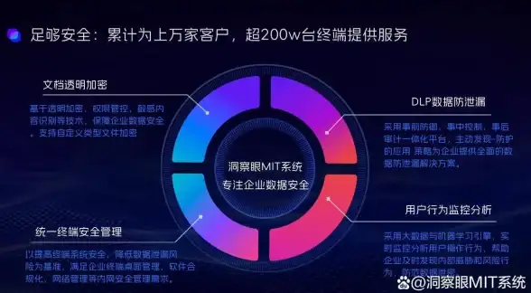 带宽分析,高峰流量-红河科技网教育网高峰期带宽分布解析