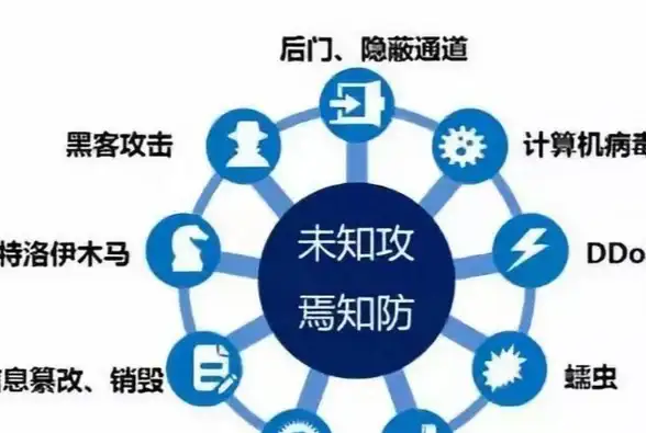 科技,教育-科技教育专用张家口CDN网络加速节点介绍