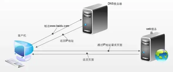 CDN建设,机房选址 CDN机房选址：为何选择云南玉溪？