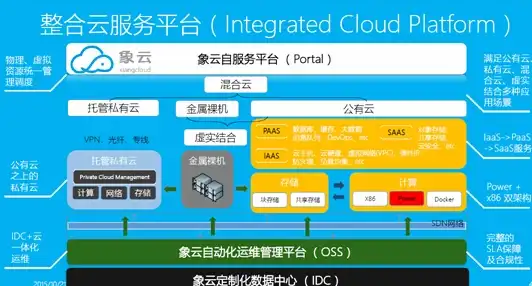 高效开发 构建健壮网页应用：有效避免重复ID与无用代码