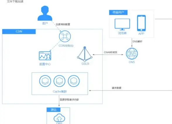 CDN部署,教育网络-鹏博士科技网教育网新疆哈密专用CDN部署