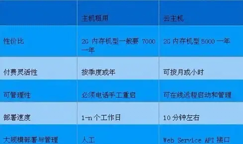 Win11技巧🚀高级选项：Win11系统开机时如何快速访问高级选项