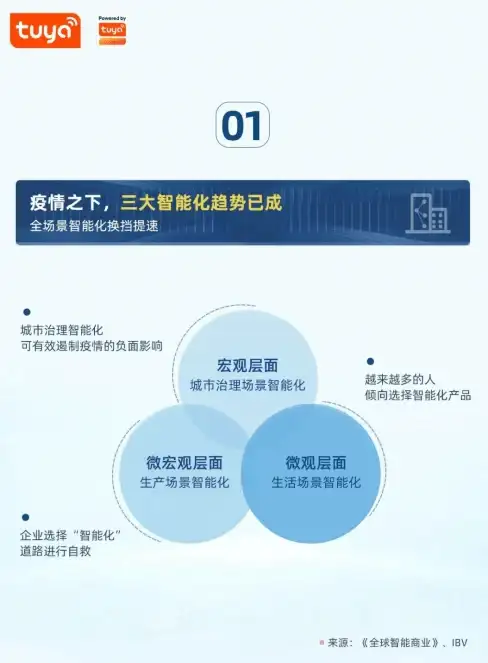还在为屏幕刺眼伤眼烦恼？试试薄暮微光APP智能调节色温吧！