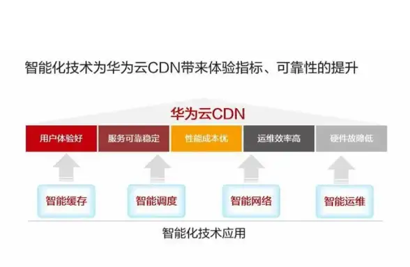 高防服务器,多线路冗余-绍兴高防服务器，多线路冗余切换保障网络