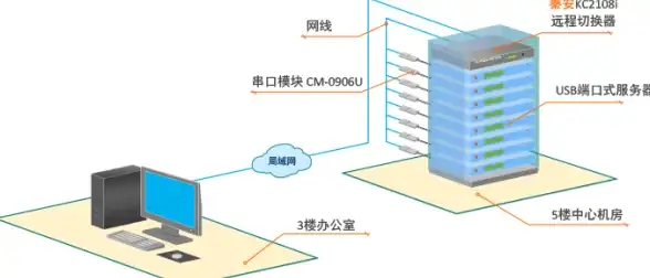热门攻略★实用技巧★团战阵容 金铲铲之战史密奇主C全方位实战详解！