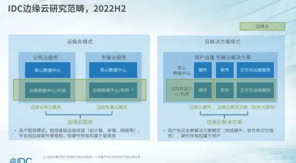 服务器管理 自动重启：CentOS系统定时重启服务器的设置方法