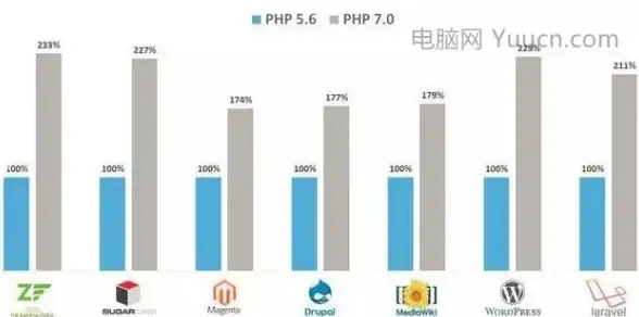 CDN优化,网络安全-宿迁机房CDN线路冗余与安全保障