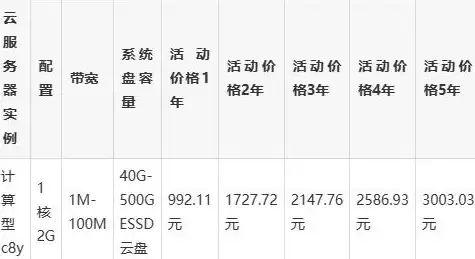 云端运维聚焦｜账号切换新范式：云服务器大脚插件实用技巧解析｜云计算专栏