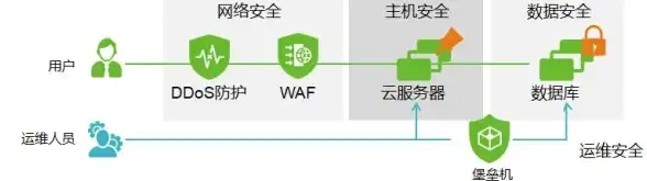 云计算,海外布局 CDN服务商为何青睐俄罗斯数据中心