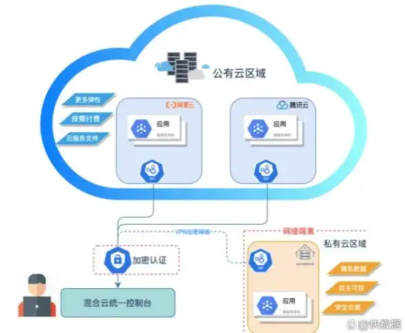 高性能计算,数据中心管理-北京高带宽机房中的博大网人应用