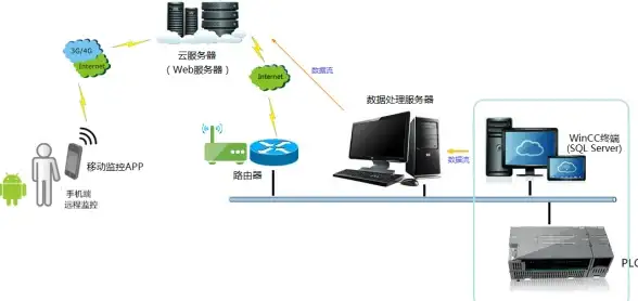 服务器安全,绍兴企业,绍兴地区企业如何选择合适的高防云服务器