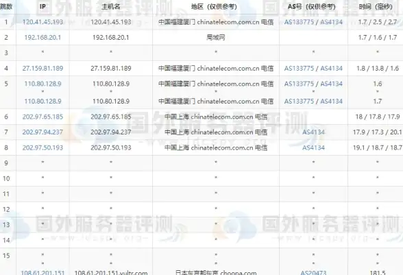 国际专线,苏北应用实例-PCCW国际专线在苏北业务的应用实例