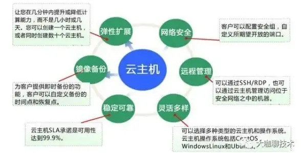 CDN加速,机房部署-全面解读数掘科技韩国机房CDN加速方案