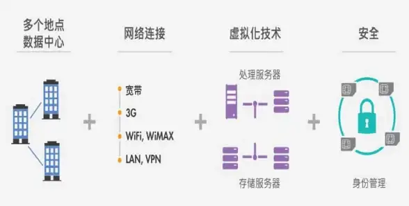 云计算,高性能-内蒙古呼伦贝尔云主机租赁，三网直连低延迟