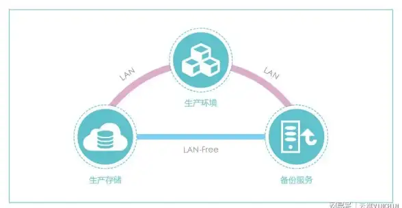 PCCW全球访问,云网络-八骏云支持国际PCCW线路访问全球