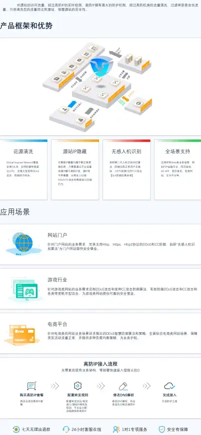 【站长必看】权威揭秘】织梦CMS模板切换陷阱揭秘-防降权优化技巧 SEO优化干货】