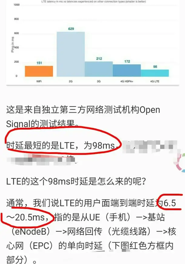 摄影📷小米相机天梯图全解析：助你攀登摄影巅峰