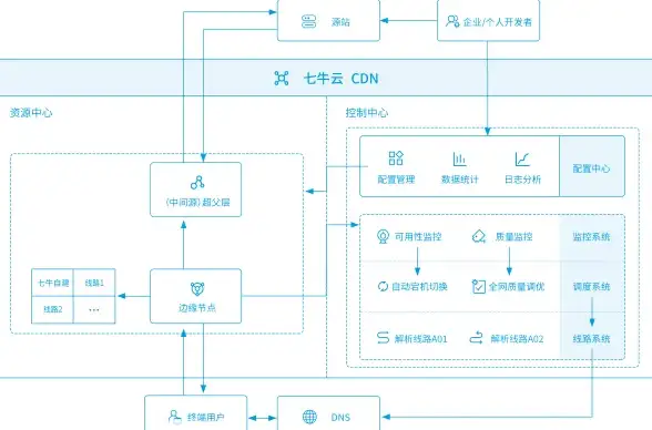 CDN加速,跨境网络-移动网络用户使用新加坡CDN节点有哪些优势