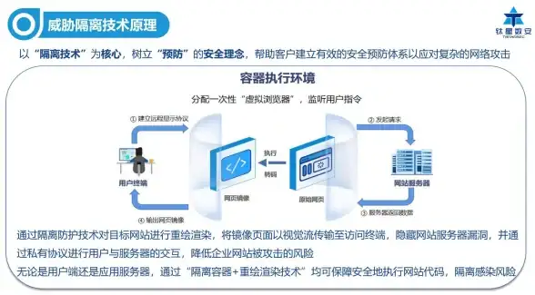 VPN部署,网络优化-新加坡专线VPN网络部署解决思路