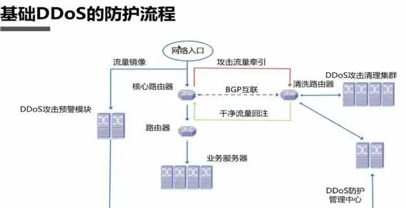 实用指南｜高阶安全守护—服务器托管starsdns多层防火墙策略精解【配置技巧】