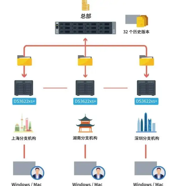 云主机,数据安全-选择香港云主机有哪些优势？衡天云深度解析