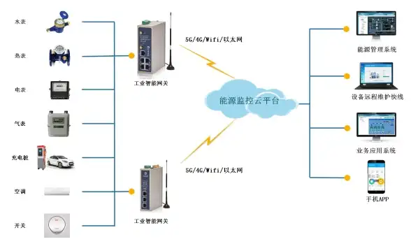 服务器租用,BGP多线-电信联通移动三线BGP服务器租用选哪家