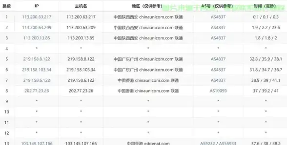 云计算,多线路接入-韩国云主机：九灵云支持多线路接入解析