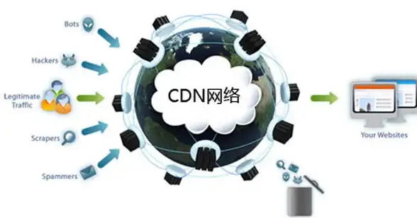 服务器安全 密码保护：如何安全地管理和保护服务器远程管理员密码？
