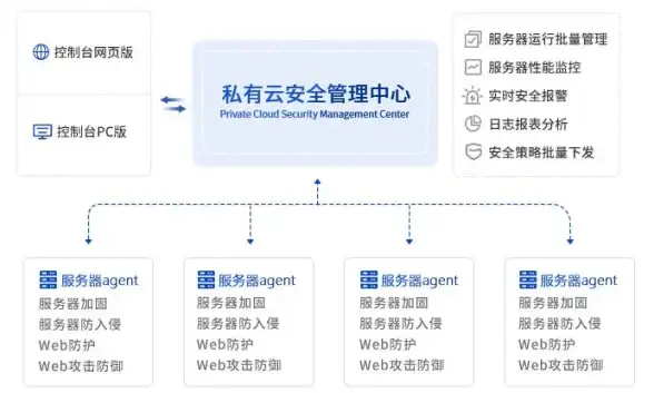 网络兼容性,运营商对比-电信联通移动定西节点兼容性对比