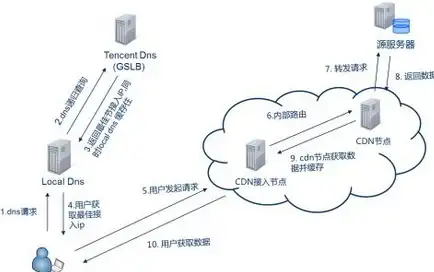 云端节能指南｜高效VPS挂机配置揭秘—省电优化实用技巧【云计算实操】