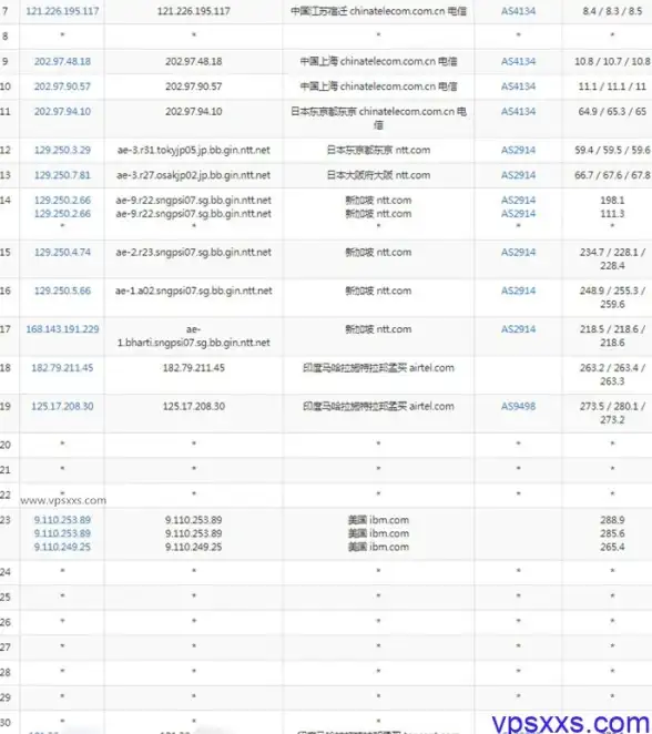 英雄联盟🎮观战问题：lol不能观战怎么办？小鱼为你详细解答lol不能观战的解决方法