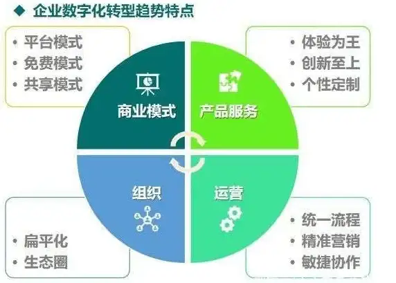 云计算,高防-俄罗斯云主机官网直租，支持三网CN2接入