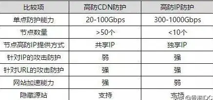 宠物萌物🔥弹弹堂宠物商店全攻略购买指南