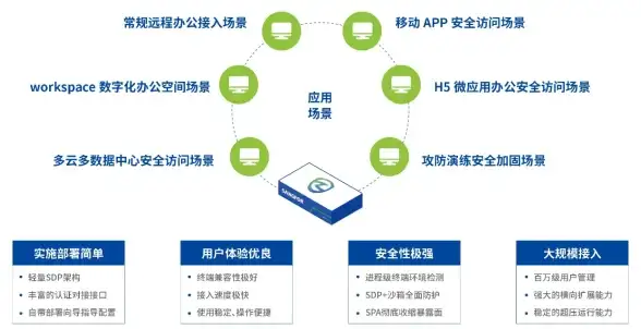SSL加密 网站安全保障 Cloudflare SSL证书如何为您的网站提供全面安全保护