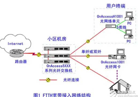 云安全,高防护-超信云高防云主机在厦门机房的表现