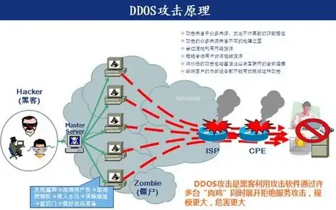 服务器防护 安全策略 如何正确配置服务器安全组以实现放行？