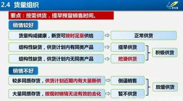 CDN架构,负载均衡-山东泰安ABXCDN CDN节点负载均衡实现方式