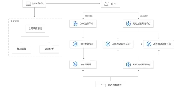 天赋🔥阿克图瑞斯全能加点技巧详解 操作指南实用提升