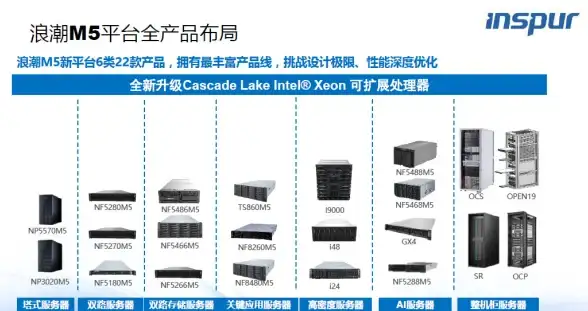 云计算,高防性价比-大带宽云主机租用—冬邦云大连机房选型