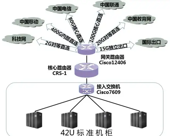 海外主机🚀欧洲服务器｜RackNerd爱尔兰VPS建站速度与稳定性深度测评