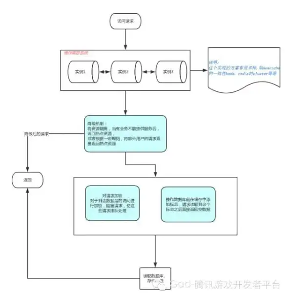 节省云资源利器 学会高效卸载IE7新招 运维提效指南】